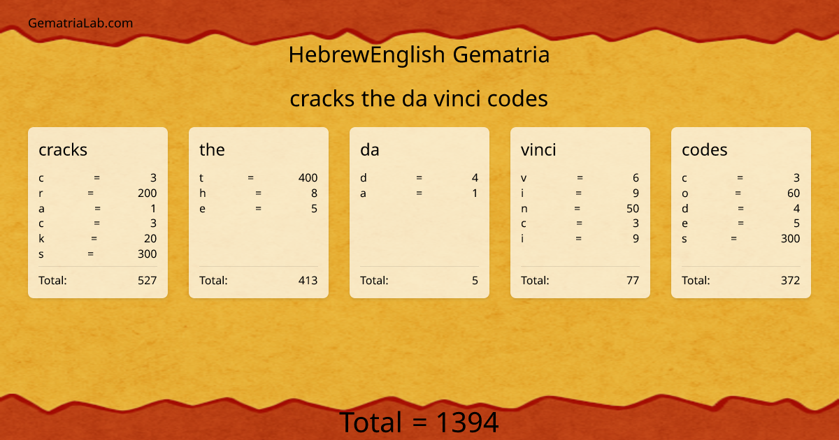 cracks the da vinci codes in hebrewEnglish Gematria